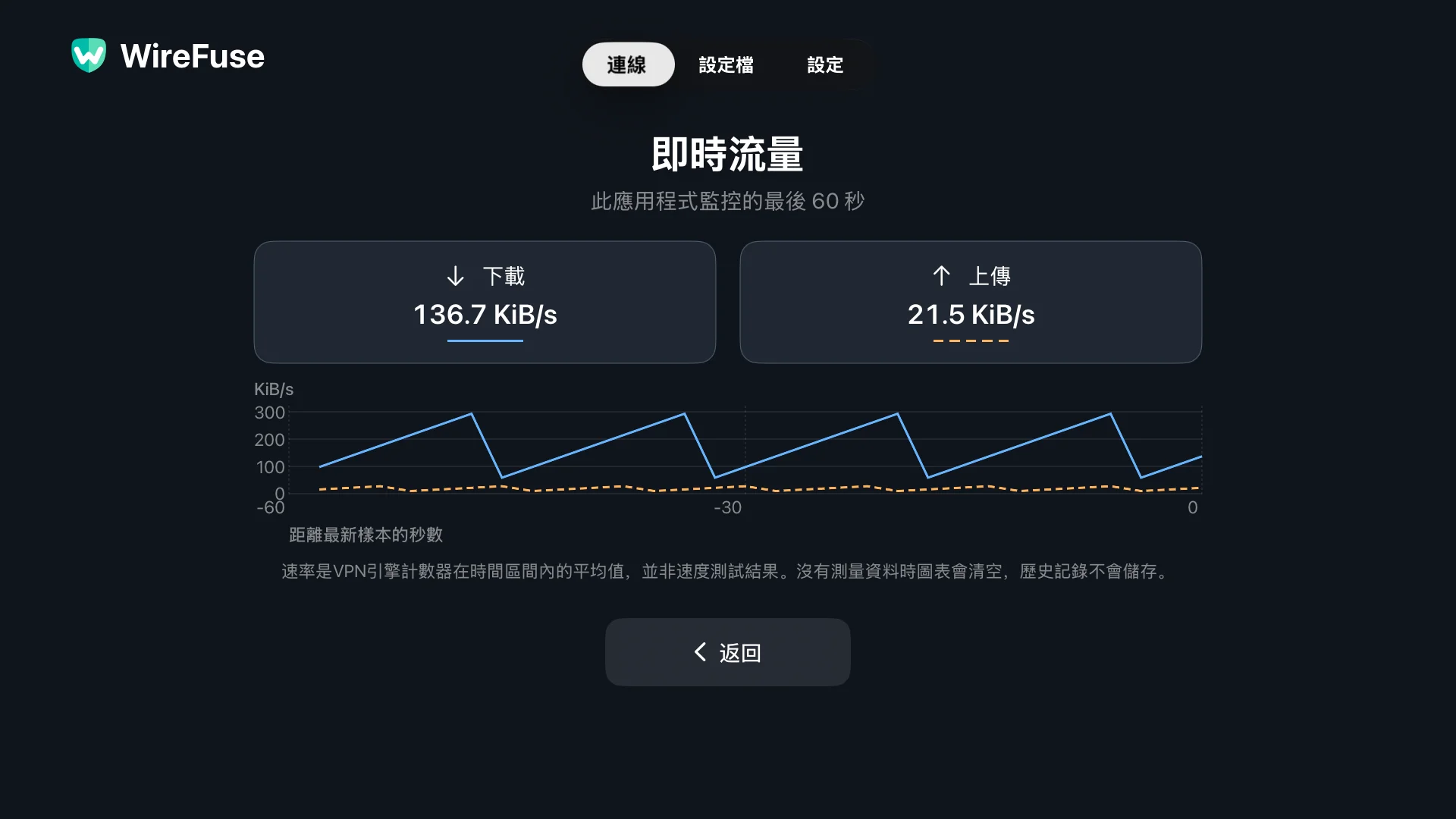 WireFuse 即時流量畫面顯示過去 60 秒內單獨的下載和上傳圖表。