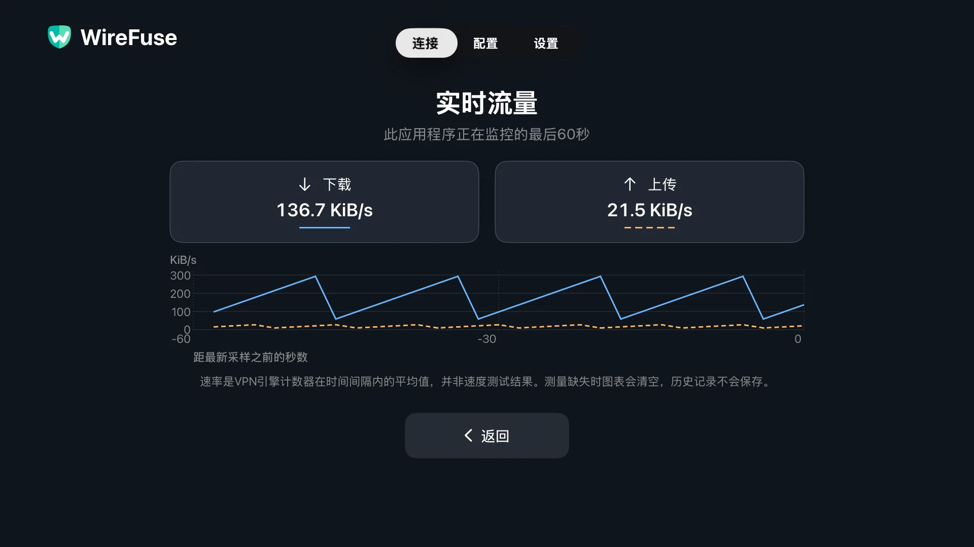 WireFuse 实时流量屏幕显示过去 60 秒内单独的下载和上传图表。