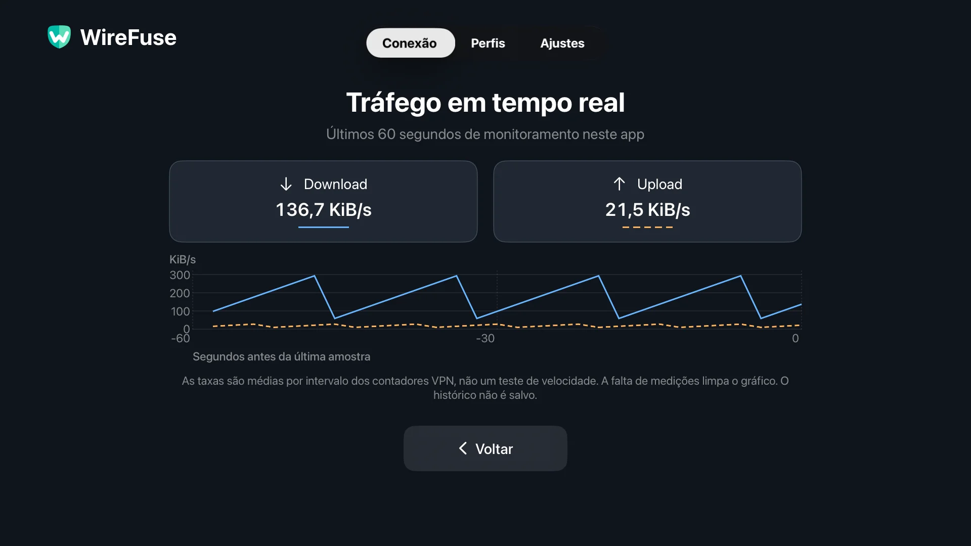 Tela de tráfego ao vivo do WireFuse mostrando gráficos separados de download e upload nos últimos 60 segundos.