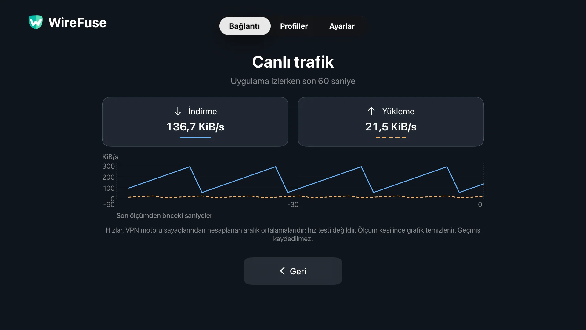 WireFuse Son 60 saniyedeki ayrı indirme ve yükleme grafiklerini gösteren canlı trafik ekranı.