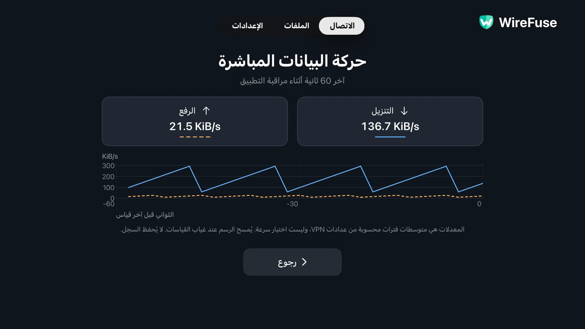 تعرض شاشة حركة المرور المباشرة WireFuse رسومًا بيانية منفصلة للتنزيل والتحميل خلال آخر 60 ثانية.