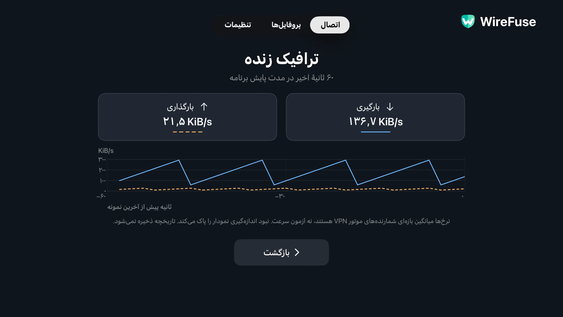 صفحه نمایش ترافیک زنده WireFuse که نمودارهای دانلود و آپلود جداگانه را در 60 ثانیه گذشته نشان می دهد.
