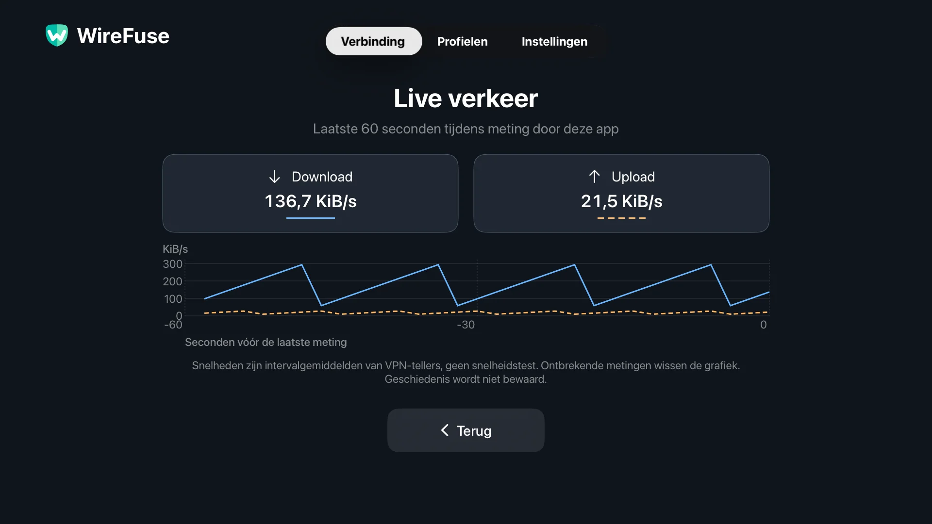 WireFuse Live verkeersscherm met afzonderlijke download- en uploadgrafieken van de afgelopen 60 seconden.