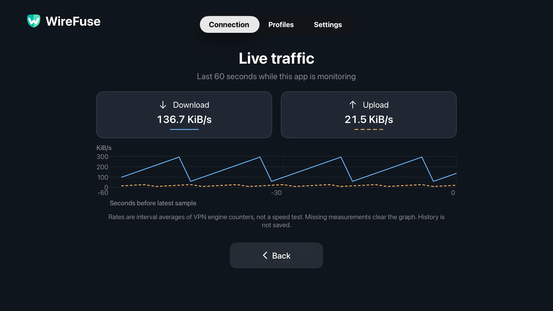 WireFuse Live traffic screen showing separate download and upload graphs over the last 60 seconds.