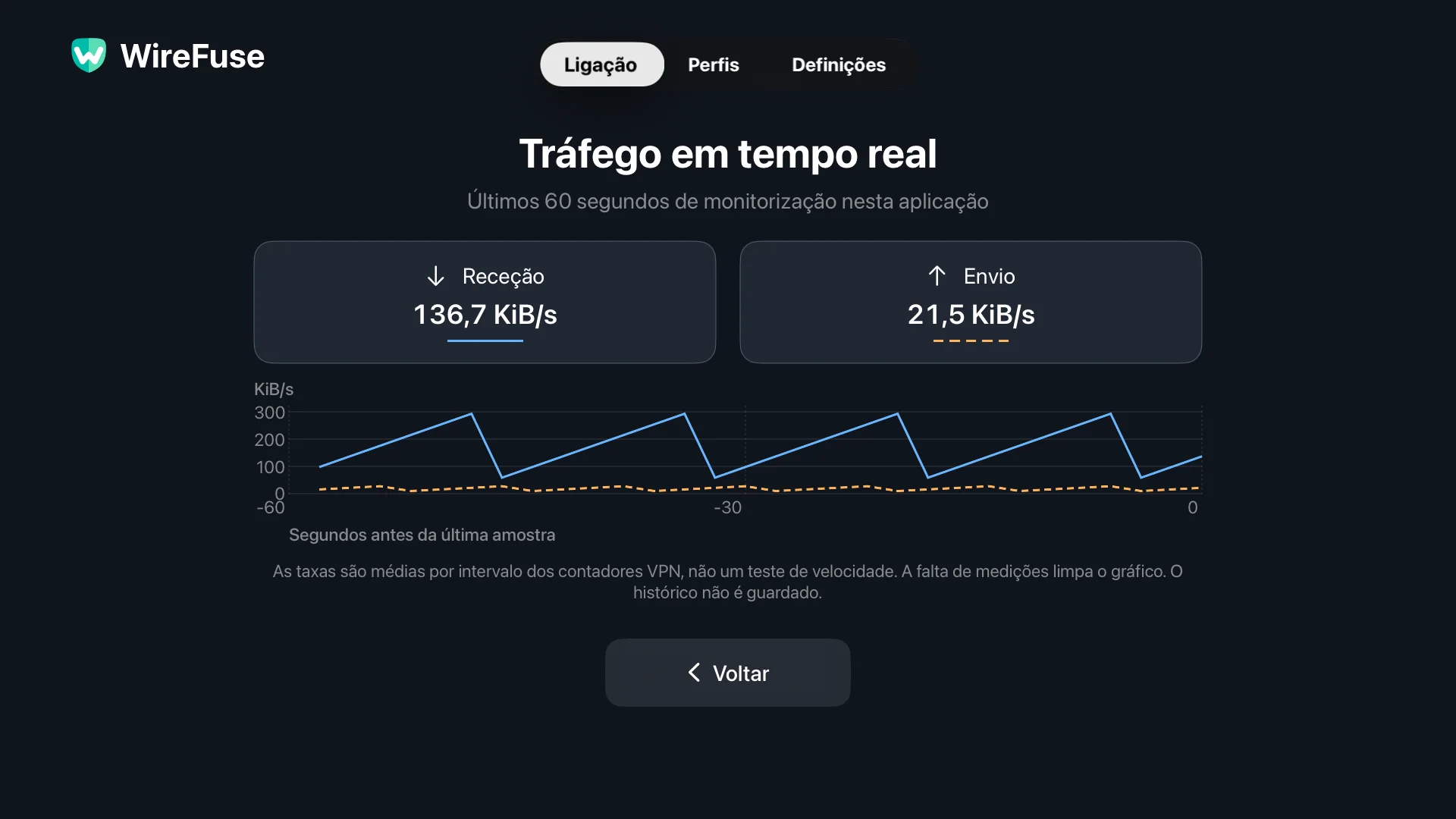 Ecrã de tráfego ao vivo do WireFuse mostrando gráficos separados de download e upload nos últimos 60 segundos.