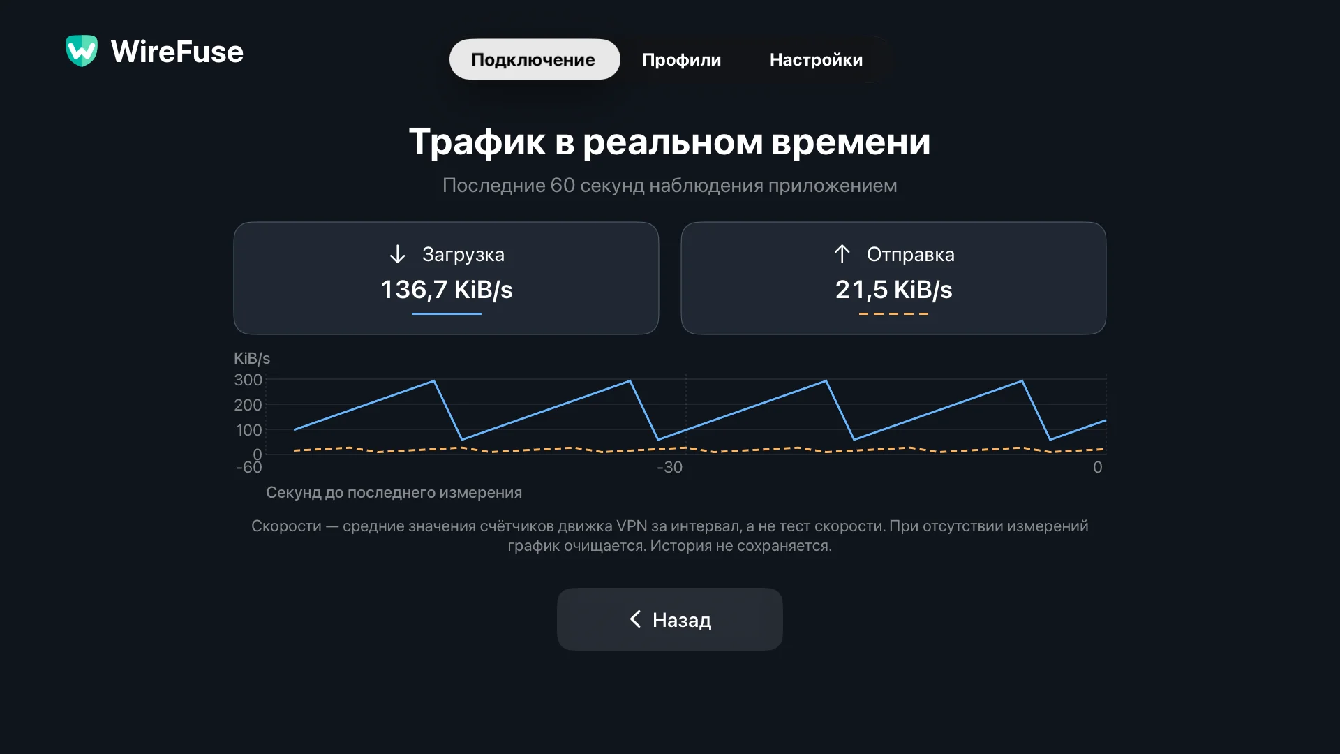 WireFuse Экран трафика в реальном времени, показывающий отдельные графики загрузки и выгрузки за последние 60 секунд.