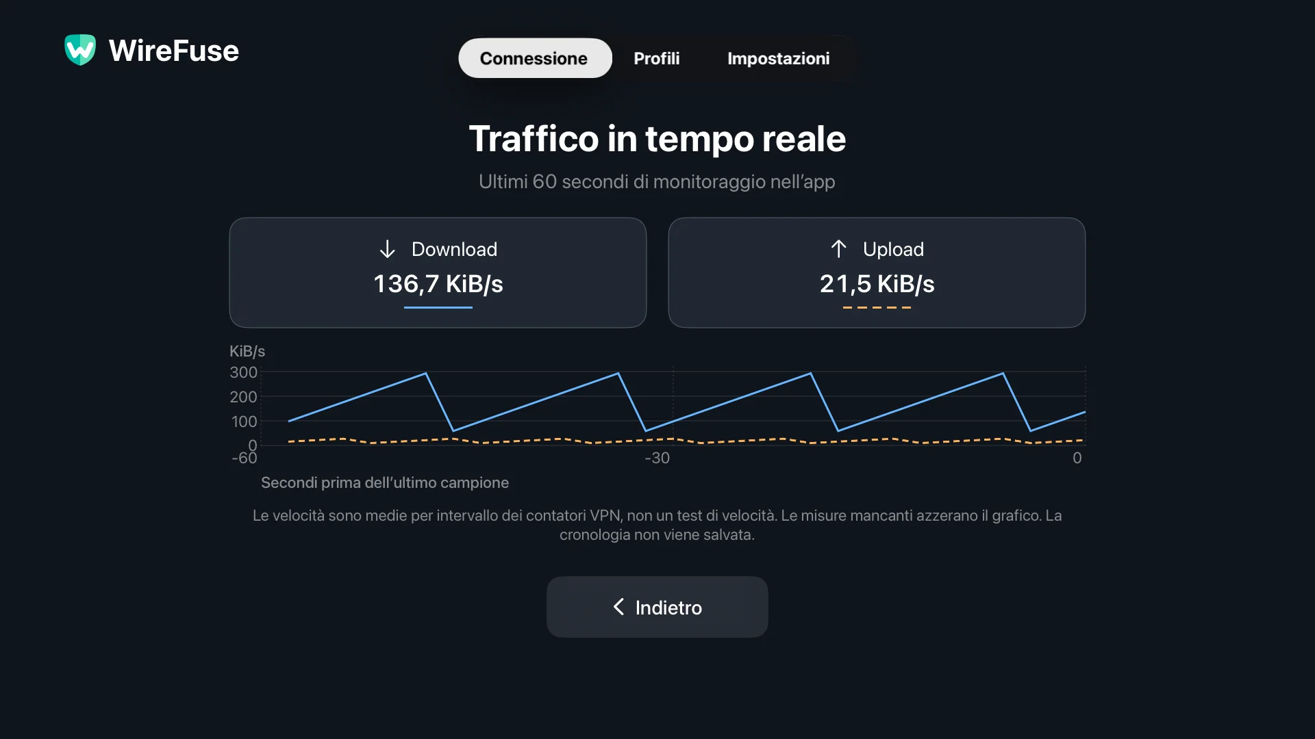 WireFuse Schermata del traffico in tempo reale che mostra grafici separati di download e upload negli ultimi 60 secondi.