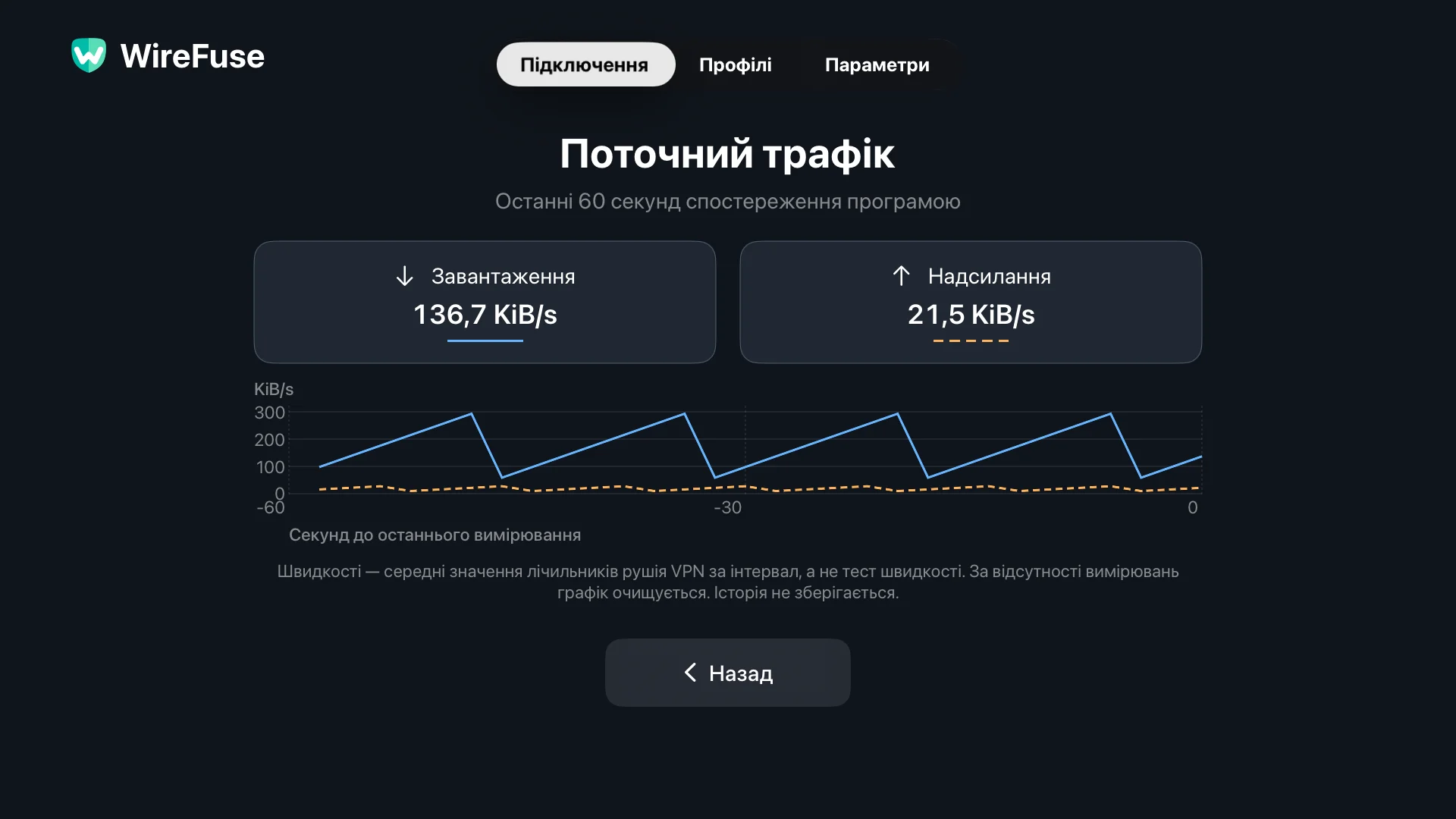 Екран трафіку в реальному часі WireFuse показує окремі графіки завантажень і завантажень за останні 60 секунд.