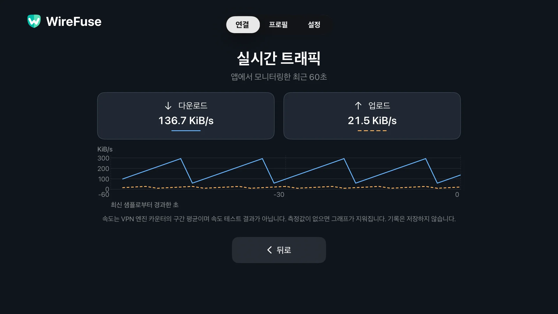 WireFuse 지난 60초 동안의 별도 다운로드 및 업로드 그래프를 보여주는 실시간 트래픽 화면.