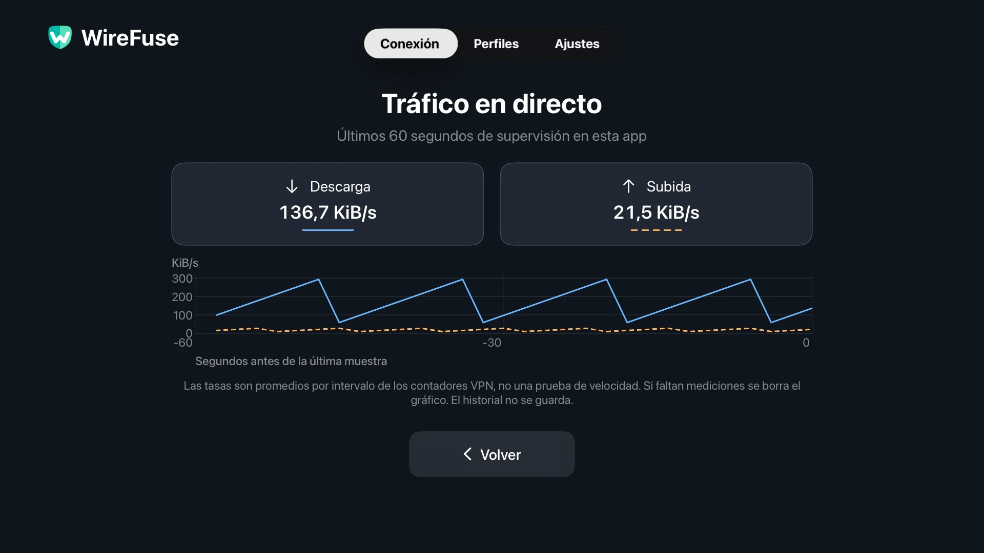 WireFuse Pantalla de tráfico en vivo que muestra gráficos separados de descarga y carga durante los últimos 60 segundos.