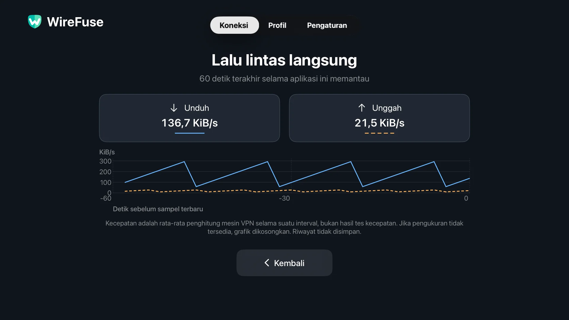 Layar lalu lintas langsung WireFuse menampilkan grafik unduh dan unggah terpisah selama 60 detik terakhir.