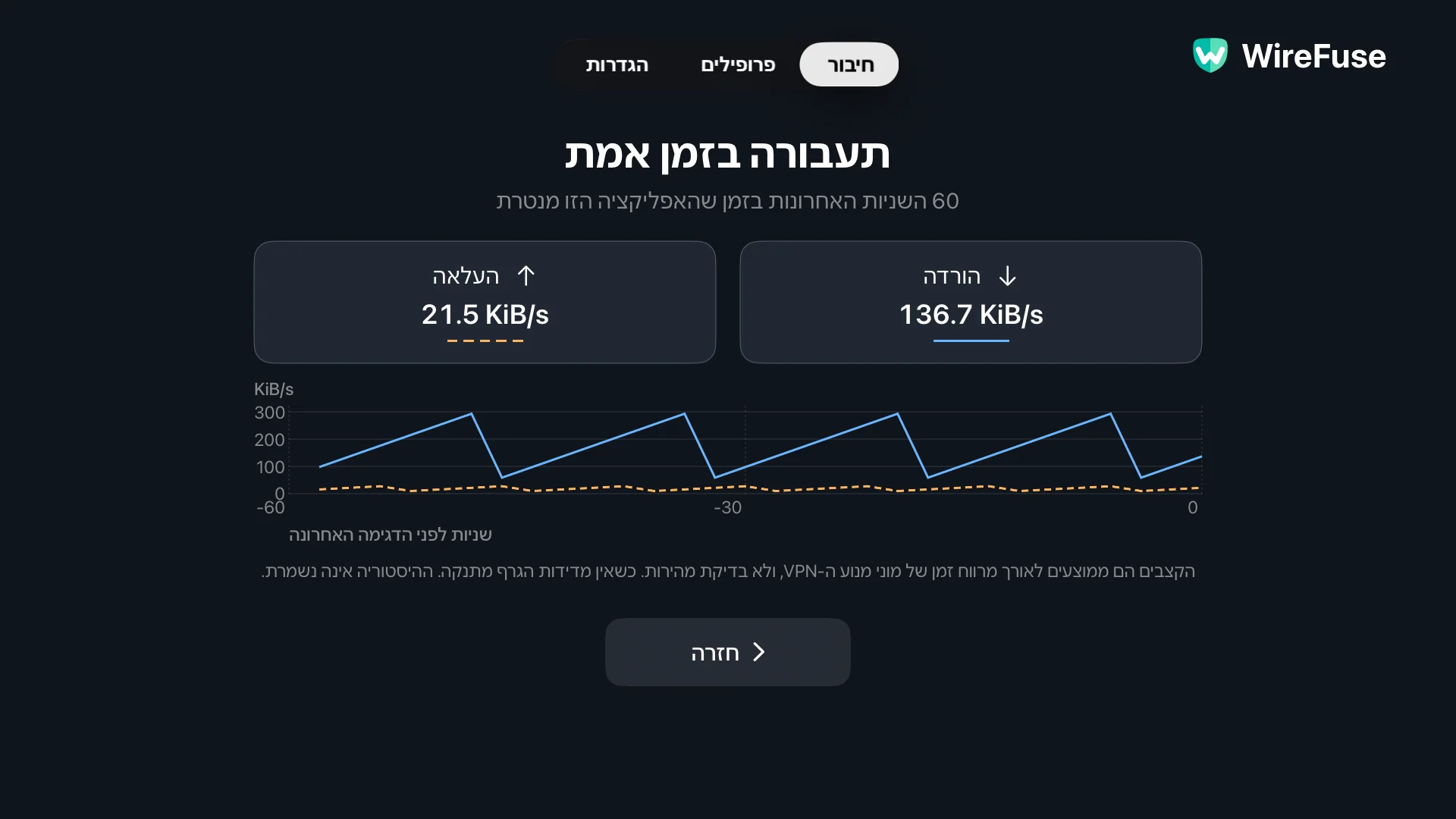 מסך תנועה חי של WireFuse מציג גרפים נפרדים של הורדה והעלאה במהלך 60 השניות האחרונות.
