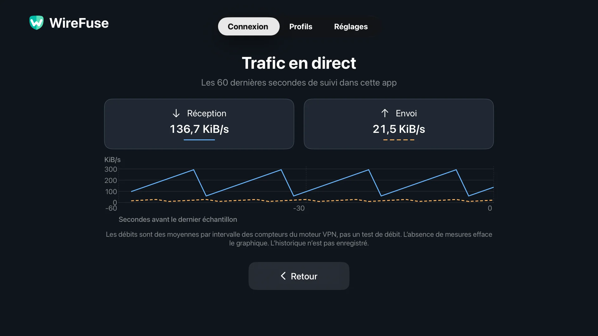 WireFuse Écran de trafic en direct affichant des graphiques de téléchargement et de téléchargement séparés au cours des 60 dernières secondes.